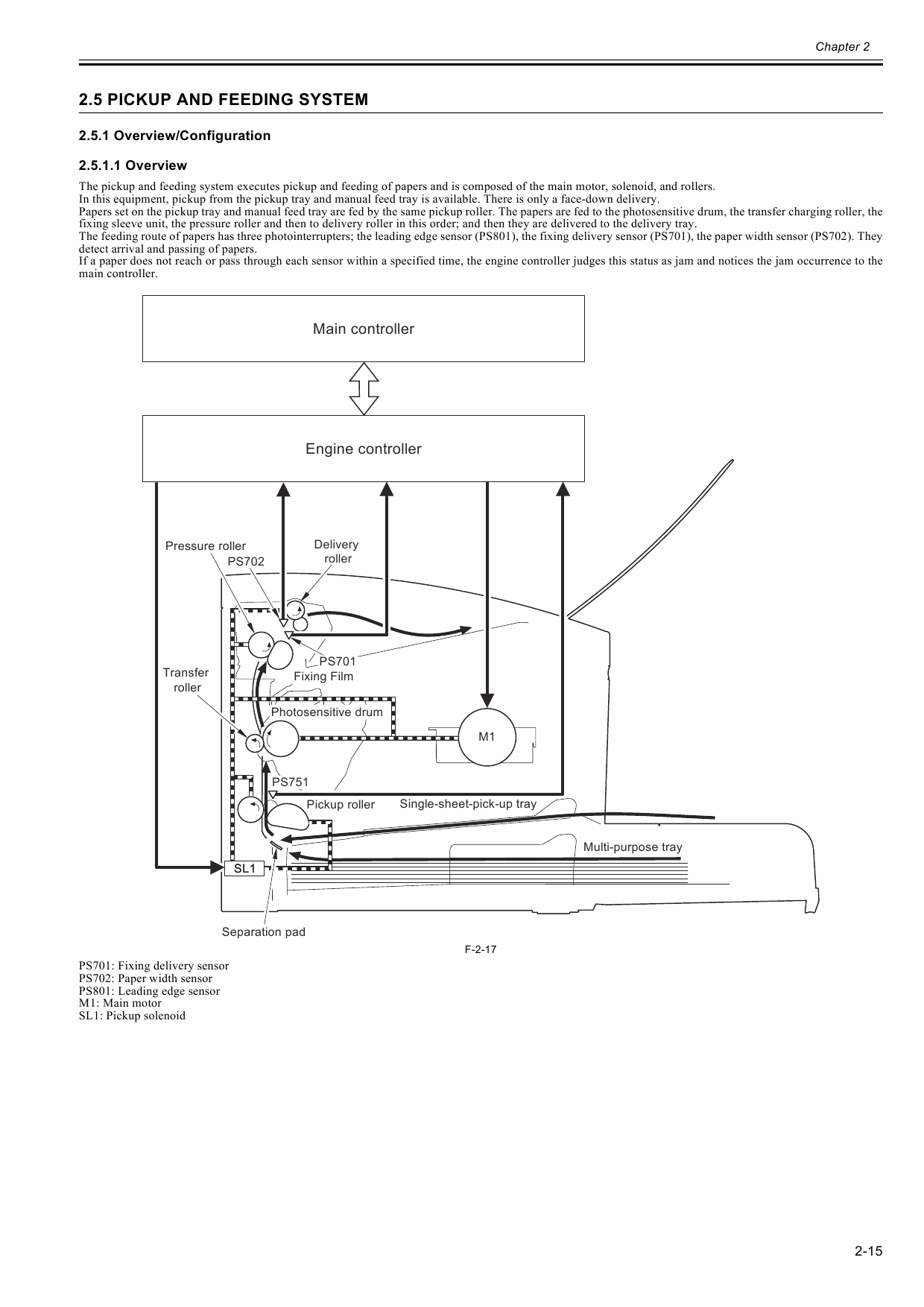 Canon imageCLASS LBP-3250 Service Manual-3